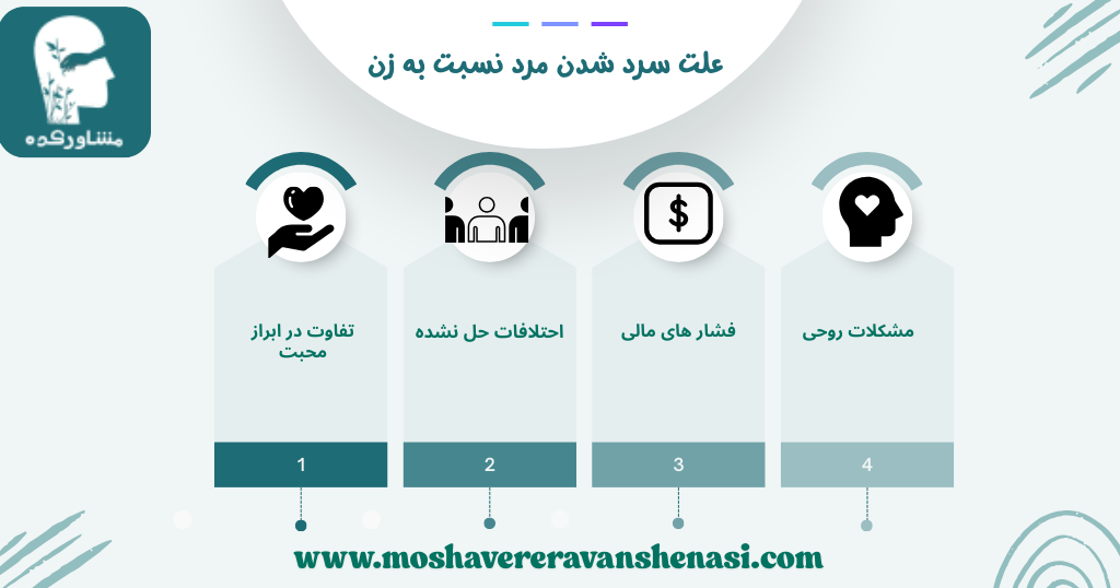 علت سرد شدن مرد نسبت به زن چیست؟