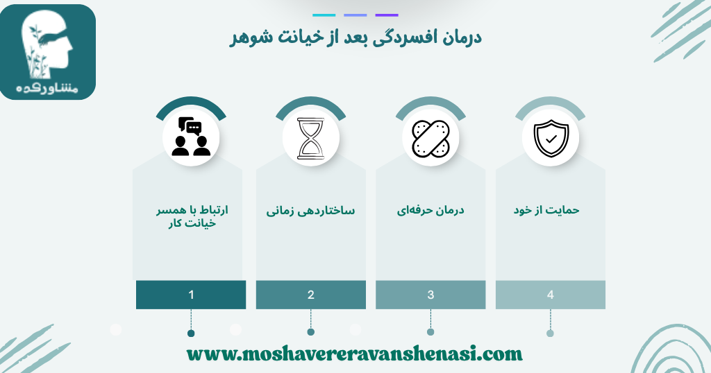 درمان افسردگی بعد از خیانت شوهر