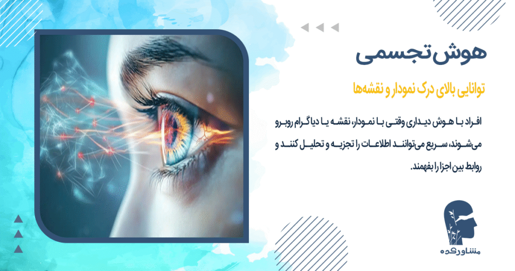 توانایی بالای درک نمودار و نقشهها