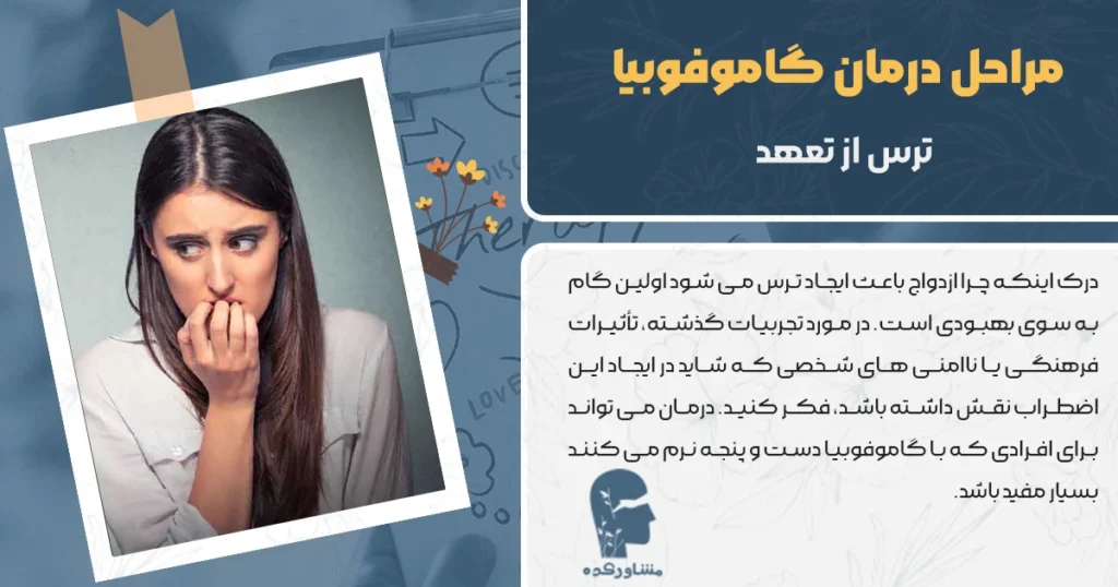 مراحل درمان گاموفوبیا