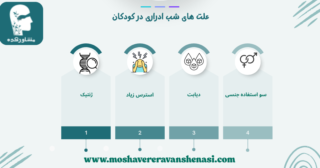علتهای شب ادراری در کودکان
