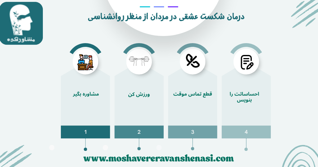 درمان شکست عشقی در مردان از منظر روانشناسی