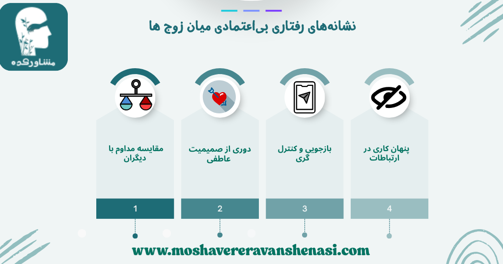 نشانههای رفتاری بیاعتمادی میان زوج ها