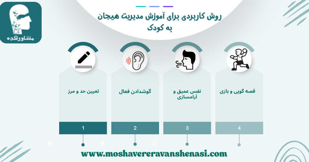 روش کاربردی برای آموزش مدیریت هیجان به کودک