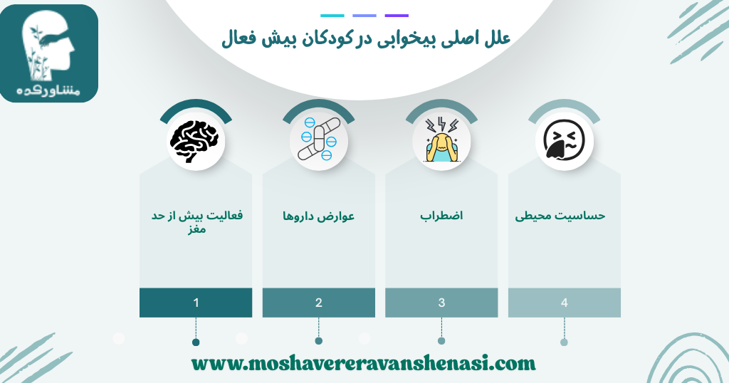 علل اصلی بی خوابی در کودکان بیش فعال