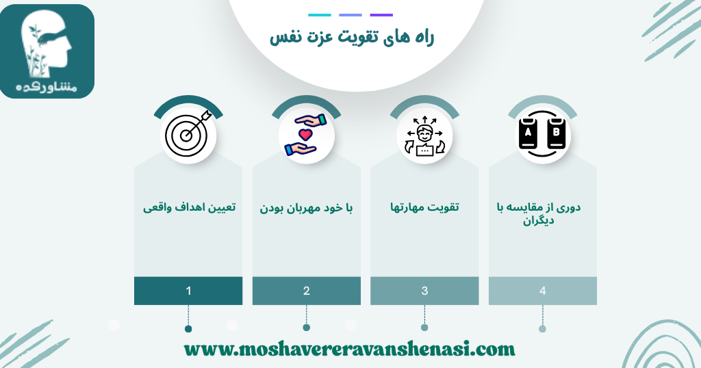 راه های تقویت عزت نفس