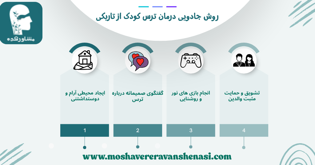 روش جادویی برای درمان ترس کودک از تاریکی